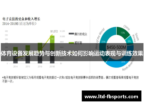 体育设备发展趋势与创新技术如何影响运动表现与训练效果